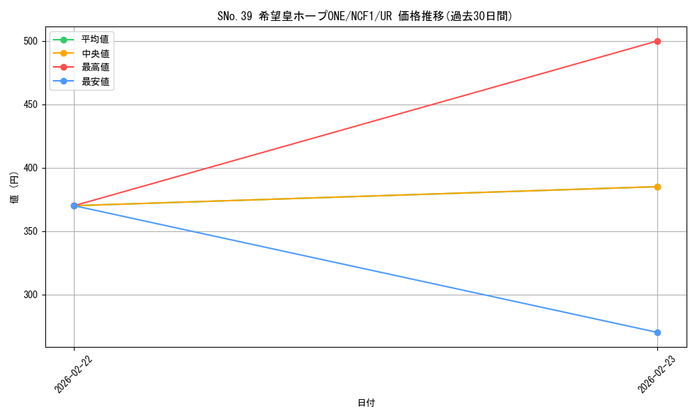 card_7461_series_7049_rarity_7_graph
