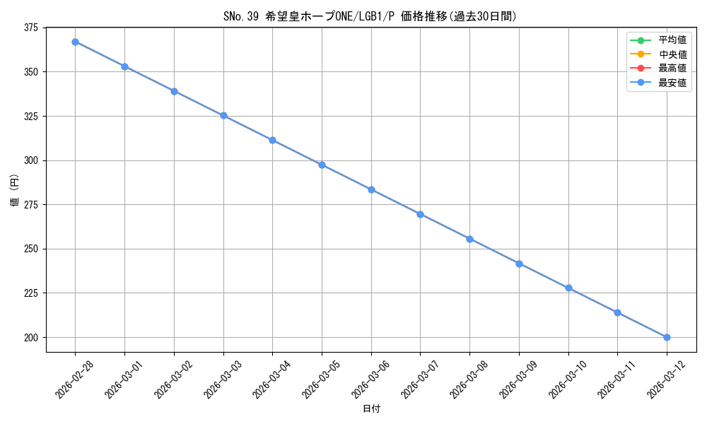 card_7461_series_7758_rarity_2_graph