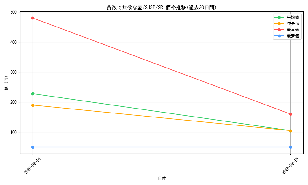 card_7588_series_17468_rarity_3_graph