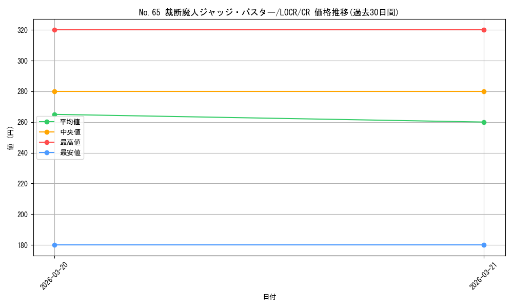 card_7593_series_5055313_rarity_1299_graph