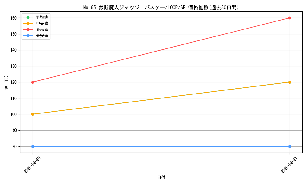 card_7593_series_5055313_rarity_3_graph