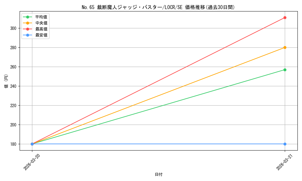 card_7593_series_5055313_rarity_5_graph