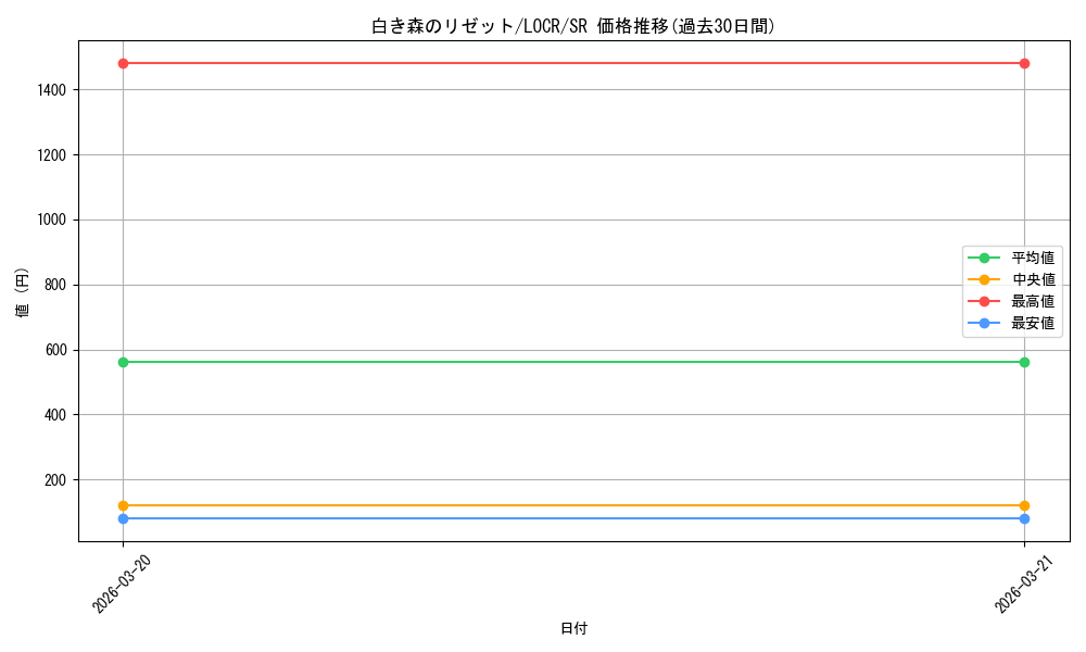 card_759_series_5055313_rarity_3_graph