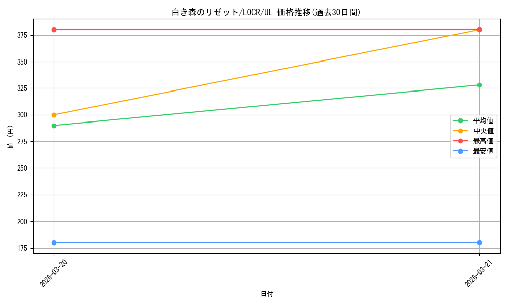 card_759_series_5055313_rarity_77_graph
