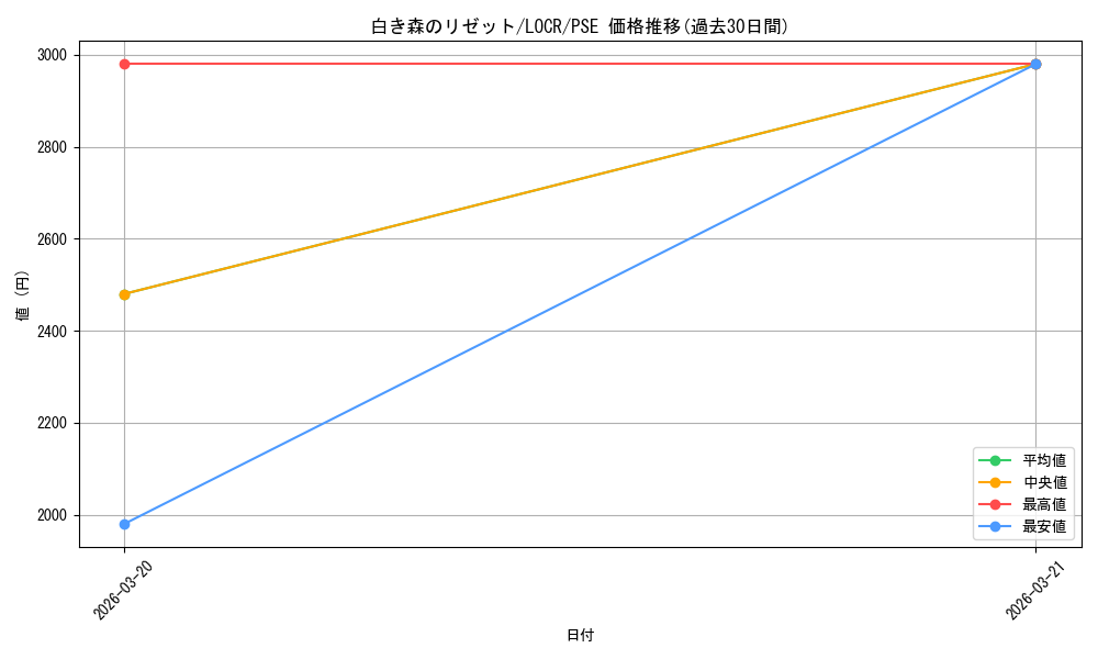 card_759_series_5055313_rarity_8_graph