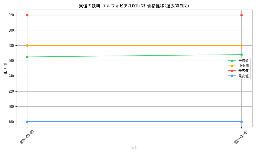 card_7631_series_5055313_rarity_1299_graph
