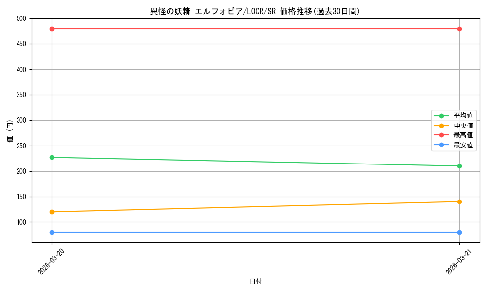card_7631_series_5055313_rarity_3_graph