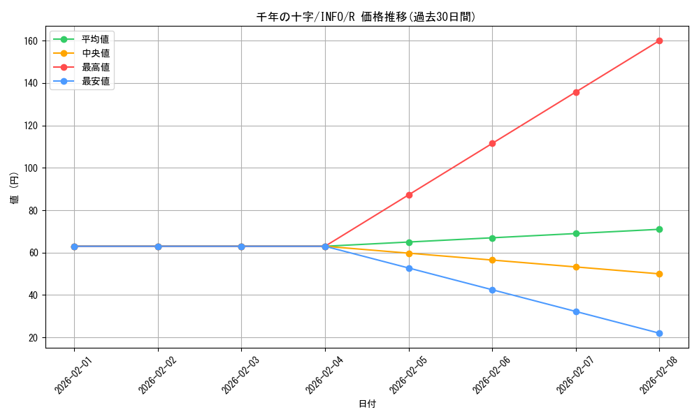 card_766_series_1385_rarity_62_graph