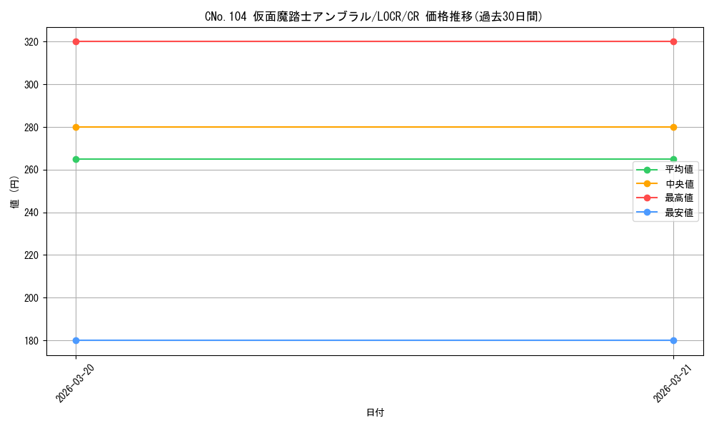 card_7697_series_5055313_rarity_1299_graph