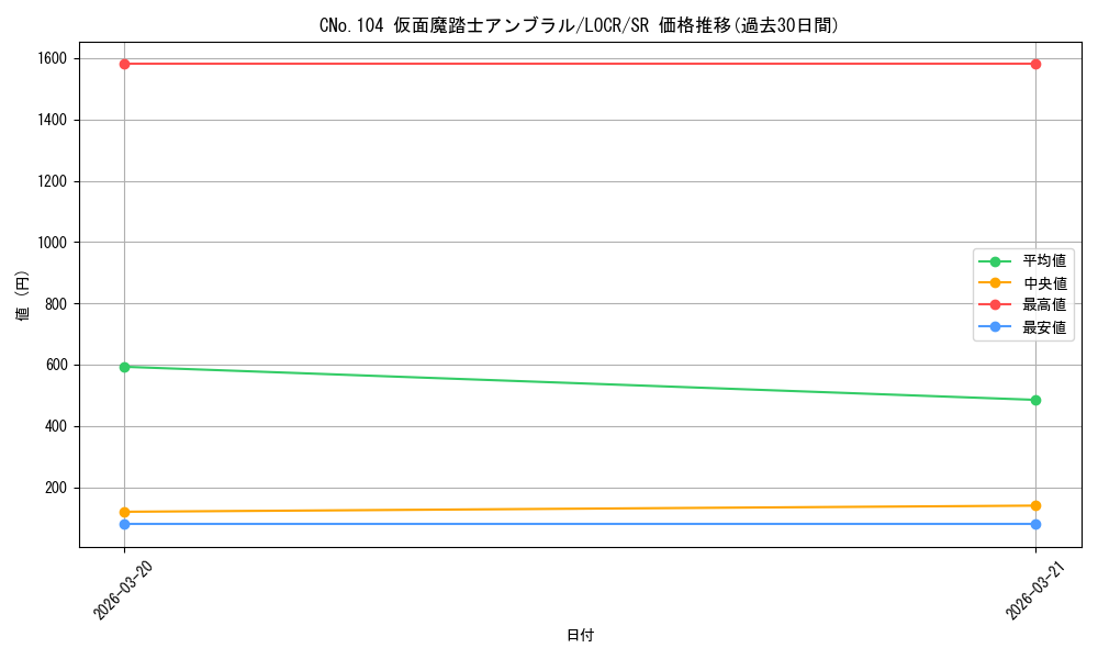 card_7697_series_5055313_rarity_3_graph