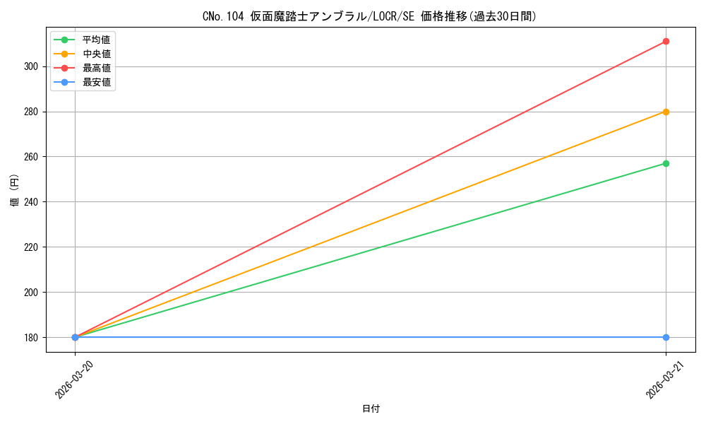 card_7697_series_5055313_rarity_5_graph