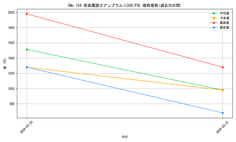 card_7697_series_5055313_rarity_8_graph