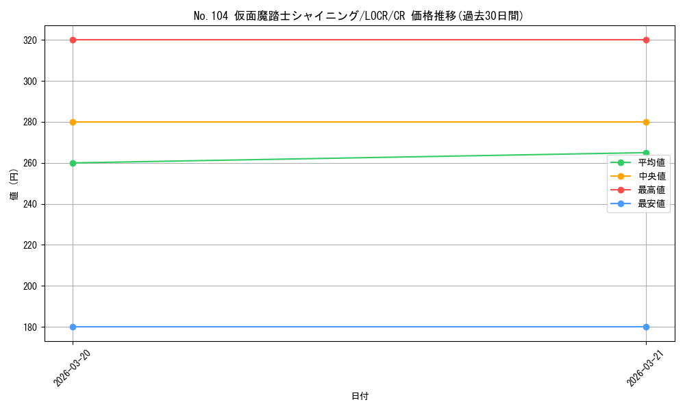 card_7738_series_5055313_rarity_1299_graph