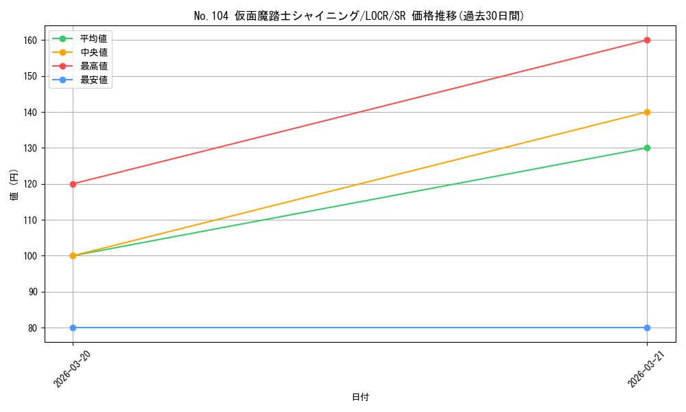 card_7738_series_5055313_rarity_3_graph
