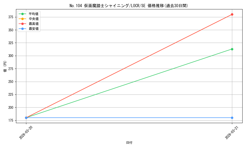 card_7738_series_5055313_rarity_5_graph