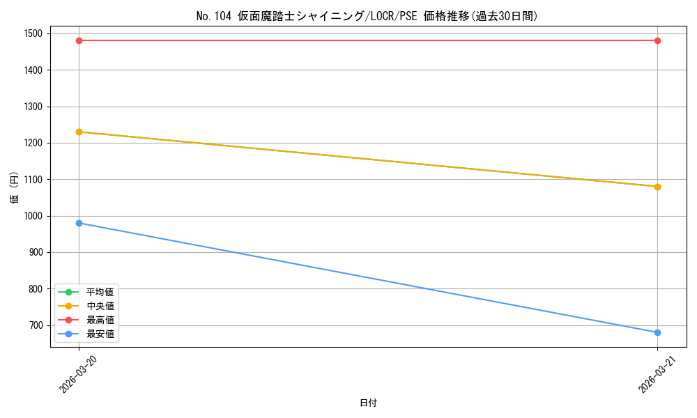 card_7738_series_5055313_rarity_8_graph
