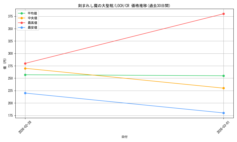 card_774_series_4429232_rarity_1299_graph
