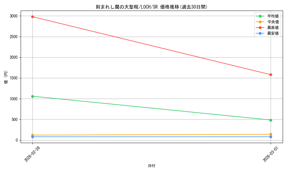 card_774_series_4429232_rarity_3_graph
