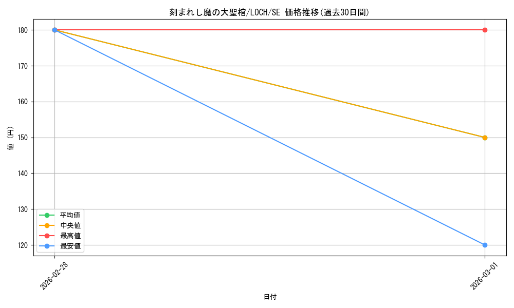 card_774_series_4429232_rarity_5_graph
