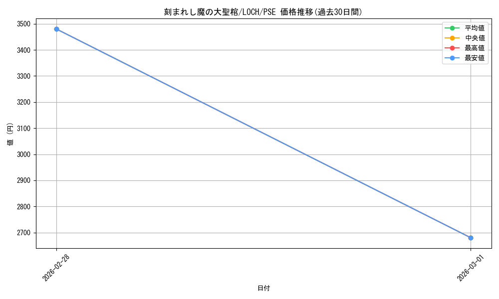 card_774_series_4429232_rarity_8_graph