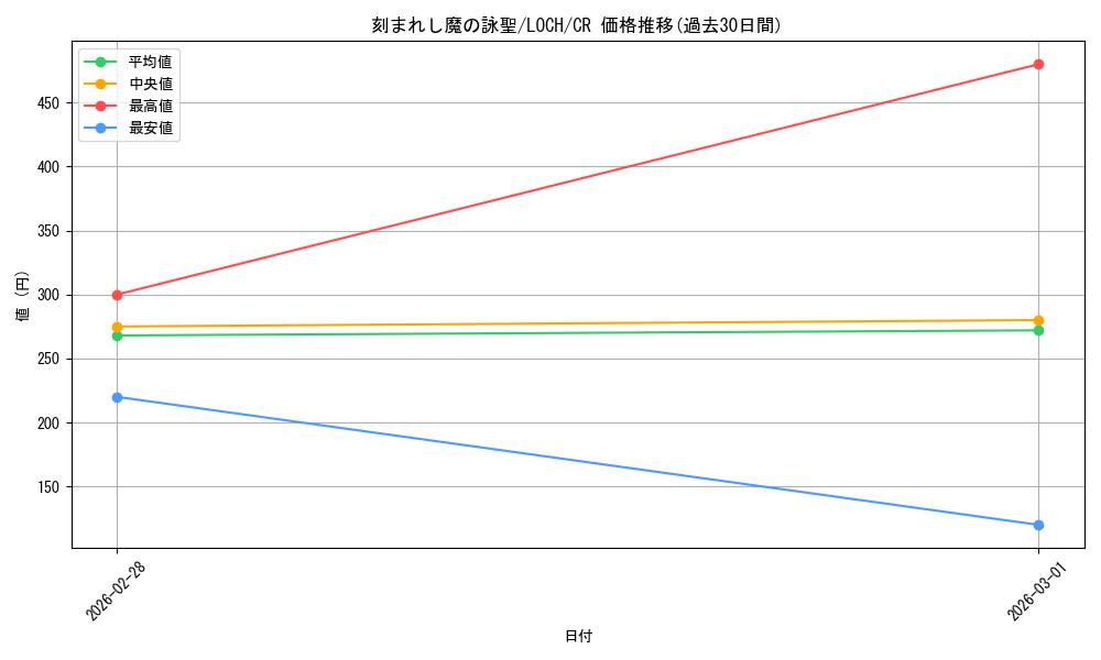 card_776_series_4429232_rarity_1299_graph