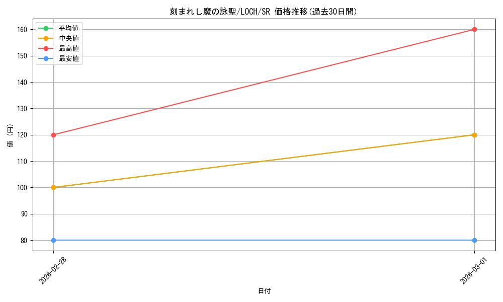 card_776_series_4429232_rarity_3_graph