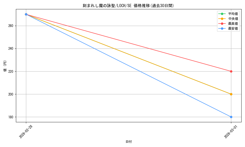 card_776_series_4429232_rarity_5_graph