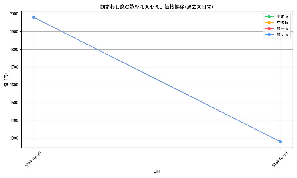 card_776_series_4429232_rarity_8_graph