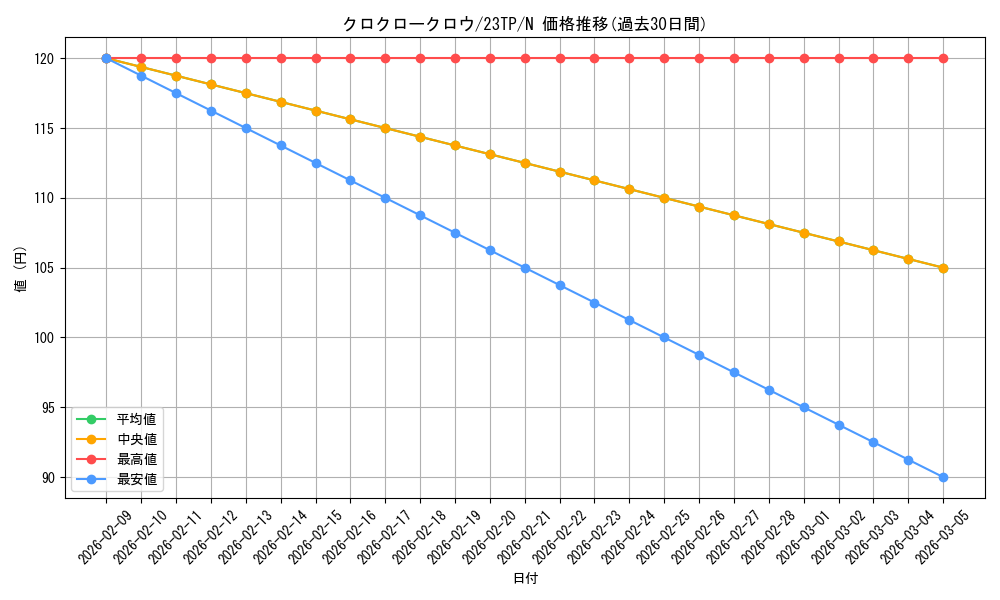 card_7771_series_4849_rarity_1_graph