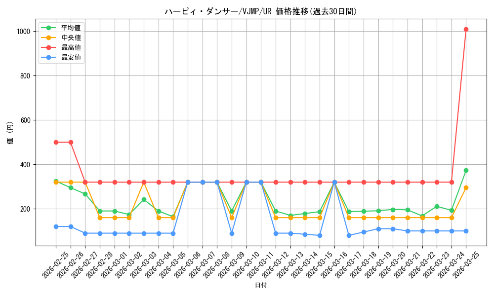 card_7782_series_17879_rarity_7_graph