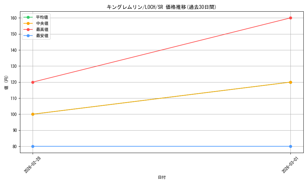 card_7800_series_4429232_rarity_3_graph