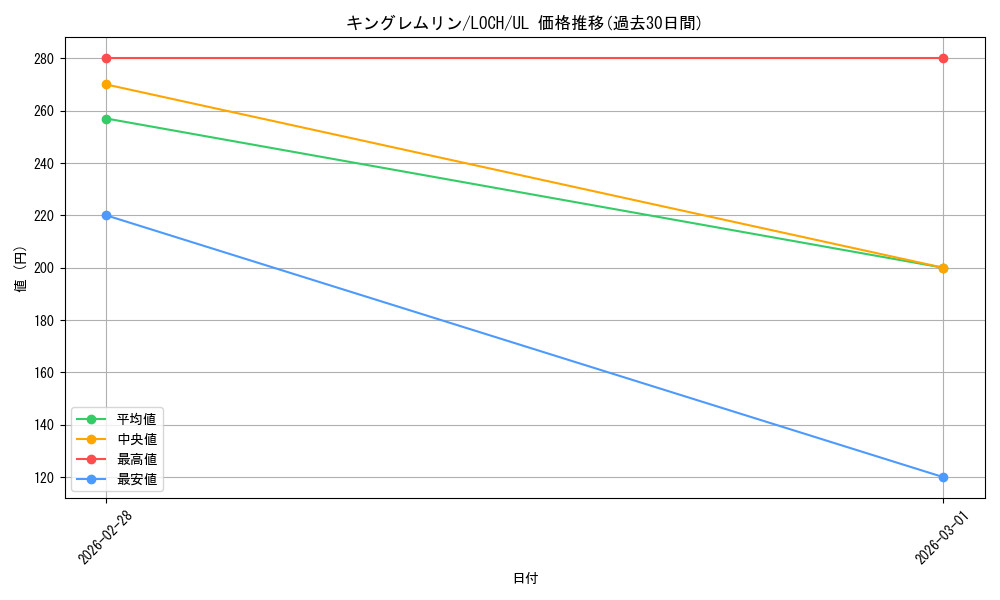 card_7800_series_4429232_rarity_77_graph
