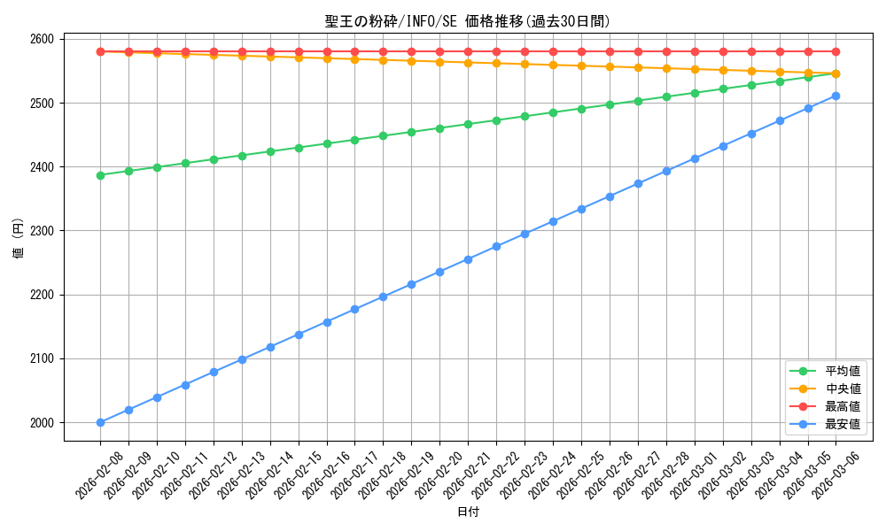card_780_series_1385_rarity_5_graph