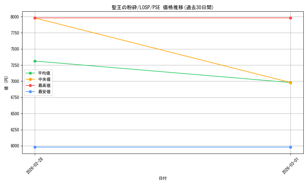 card_780_series_4428101_rarity_8_graph