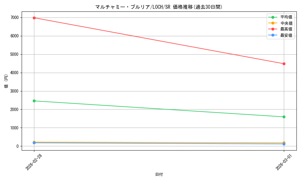 card_789_series_4429232_rarity_3_graph