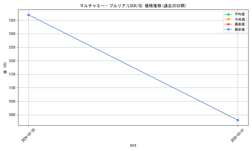 card_789_series_4429232_rarity_5_graph