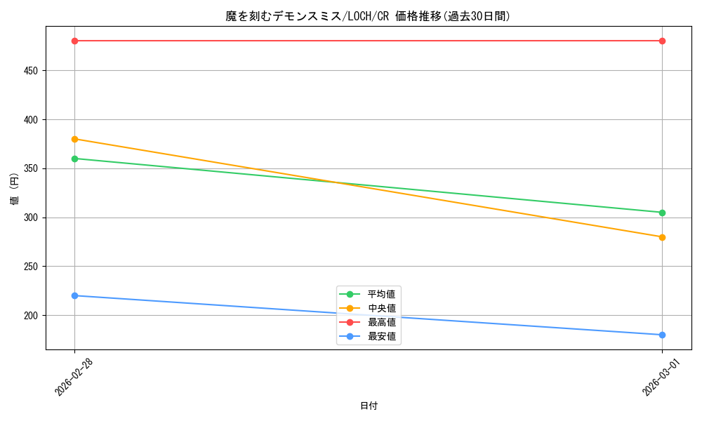 card_790_series_4429232_rarity_1299_graph