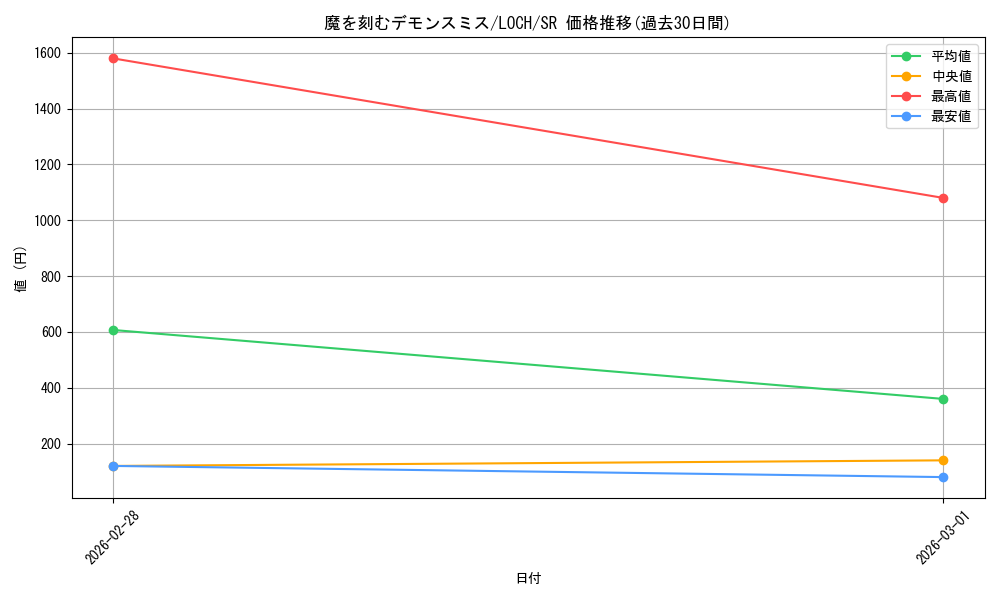 card_790_series_4429232_rarity_3_graph