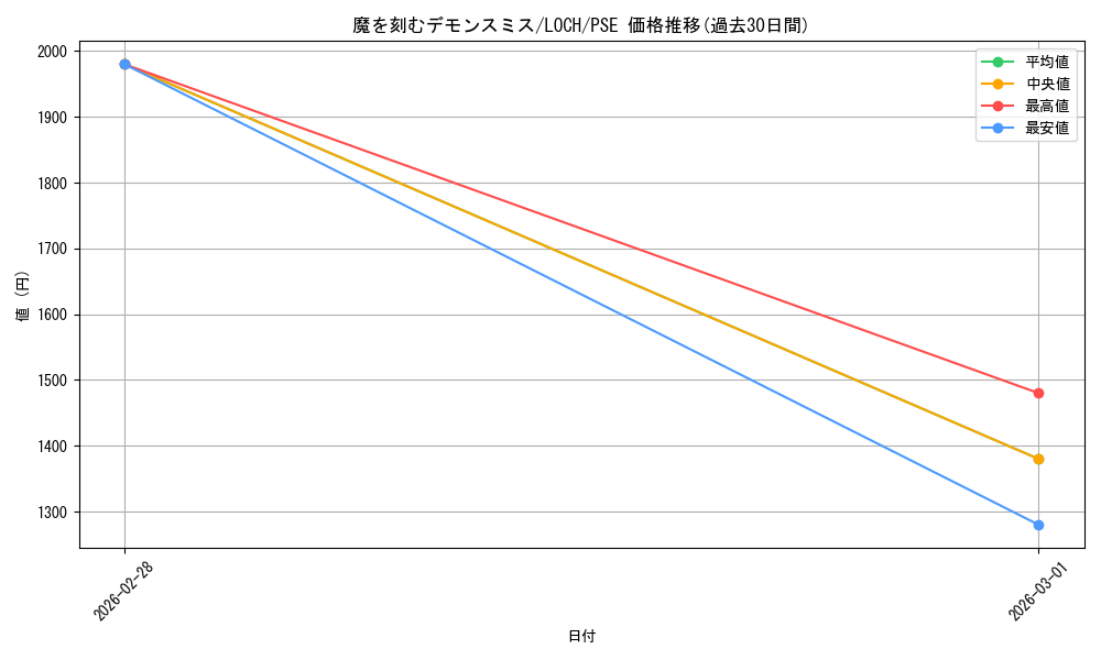 card_790_series_4429232_rarity_8_graph