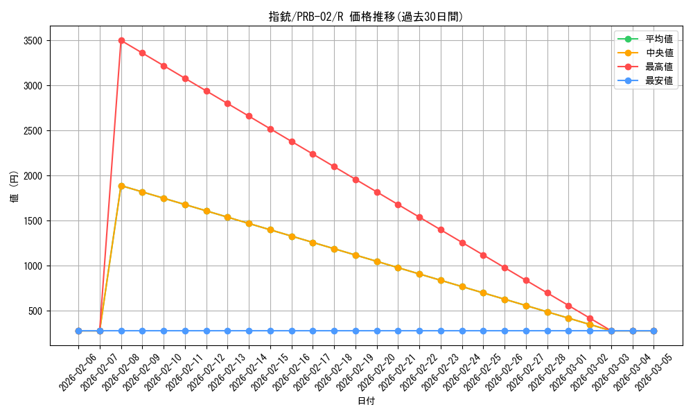 card_79807_series_66038_rarity_122622_graph
