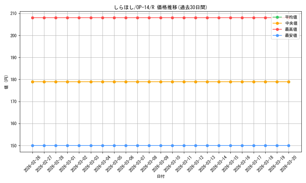card_79809_series_1200777_rarity_122622_graph