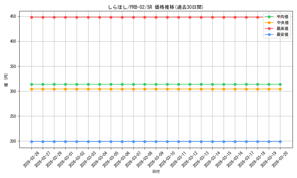 card_79809_series_66038_rarity_122621_graph