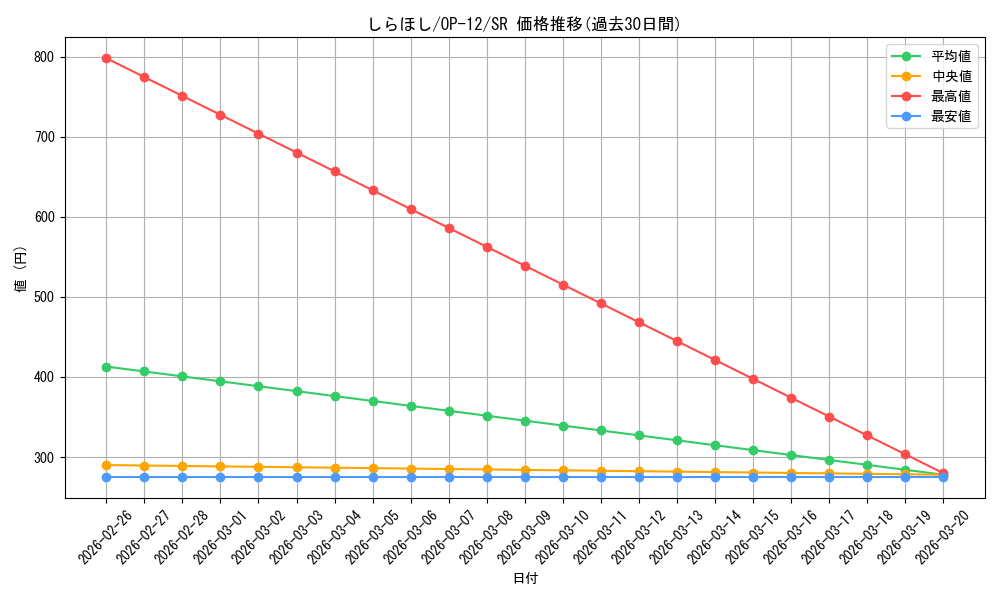 card_79809_series_67032_rarity_122621_graph