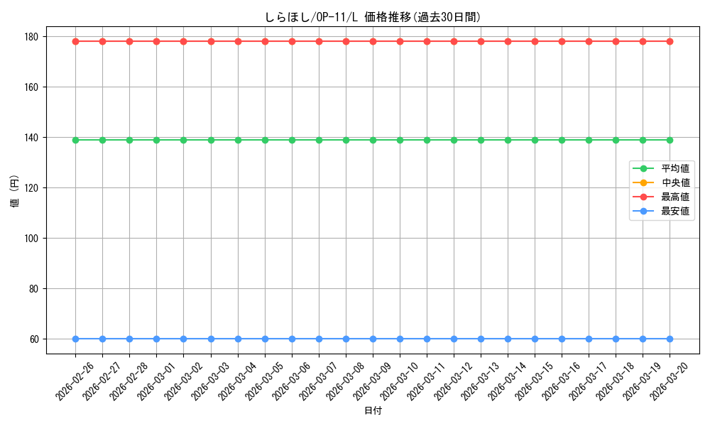 card_79809_series_67186_rarity_123219_graph