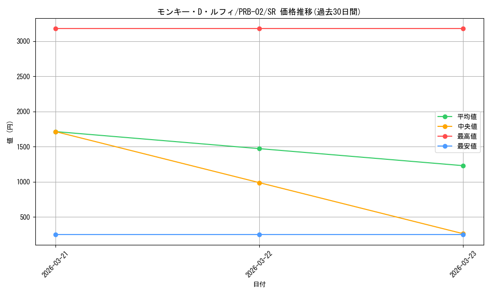 card_79813_series_66038_rarity_122621_graph