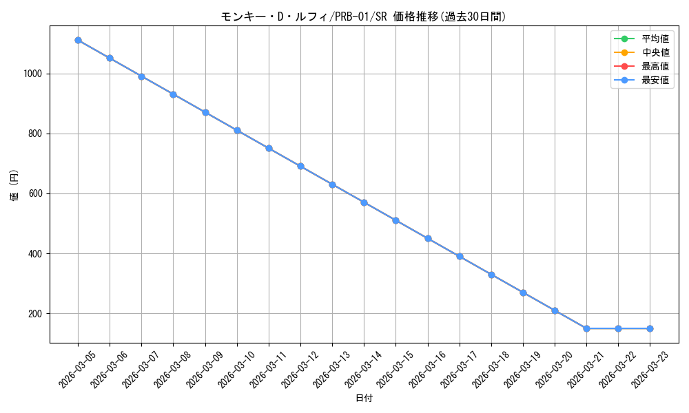 card_79813_series_66354_rarity_122621_graph