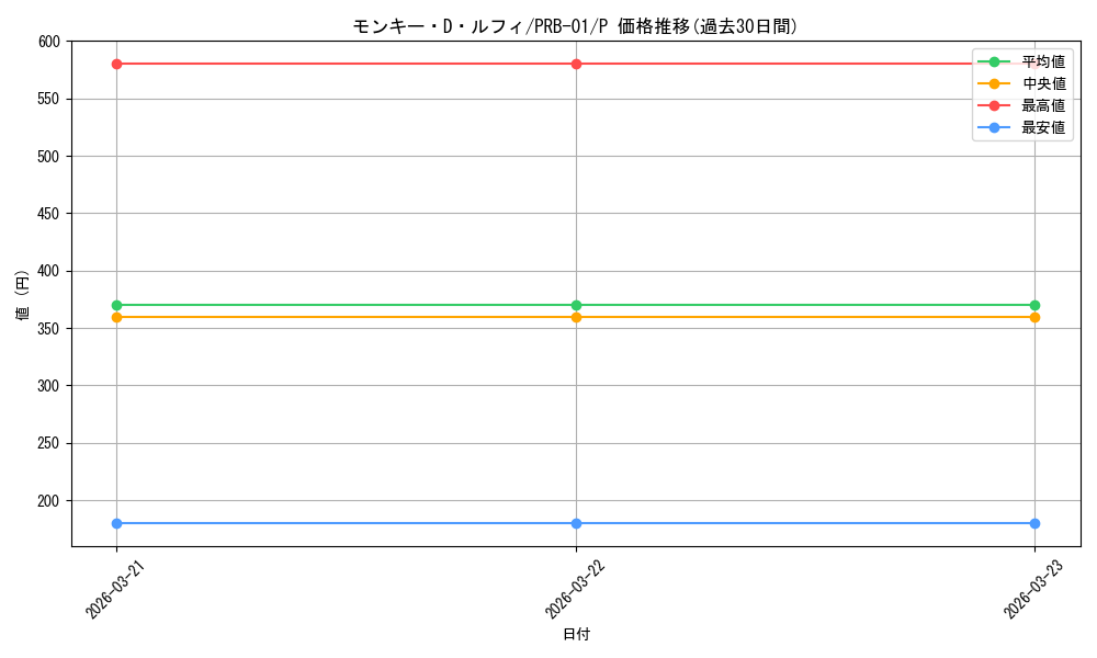 card_79813_series_66354_rarity_122801_graph