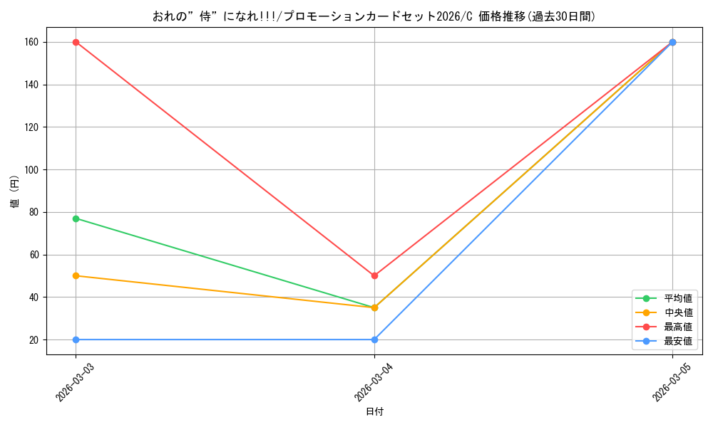card_79816_series_4326810_rarity_122619_graph