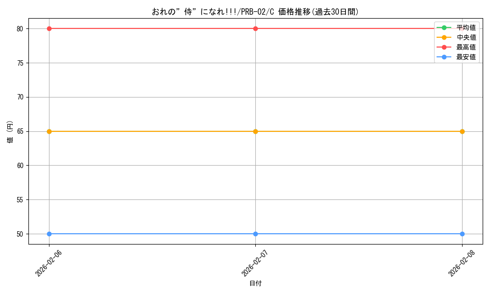 card_79816_series_66038_rarity_122619_graph