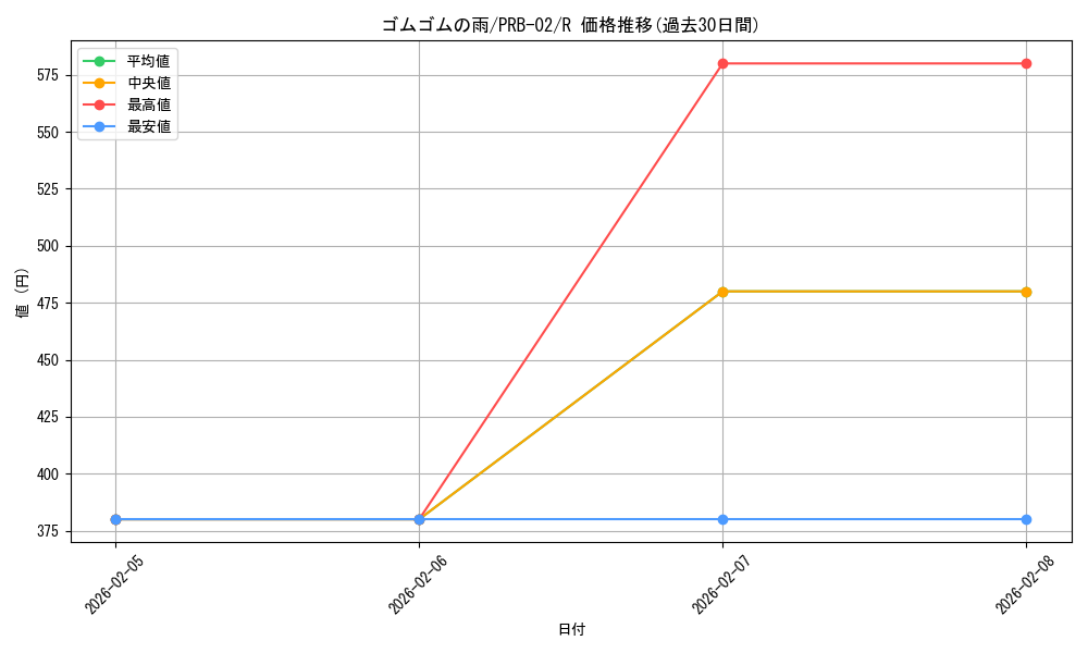card_79820_series_66038_rarity_122622_graph